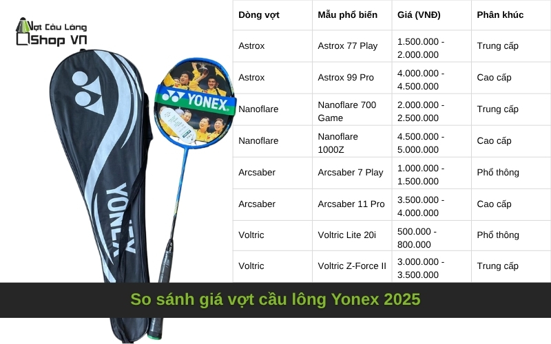 So sánh giá vợt cầu lông Yonex 2025